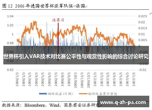 世界杯引入VAR技术对比赛公平性与观赏性影响的综合讨论研究